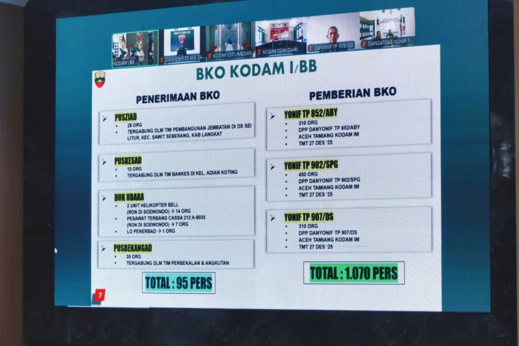 Pangdam I/BB Sambut Kedatangan Asops Panglima TNI di Markas Kodam I/BB Pangdam I/BB Sambut Kedatangan Asops Panglima TNI di Markas Kodam I/BB