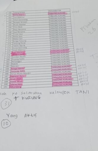 Duga Kelompok Tani Abab Tidak Jelas. Duga Kelompok Tani Abab Tidak Jelas.