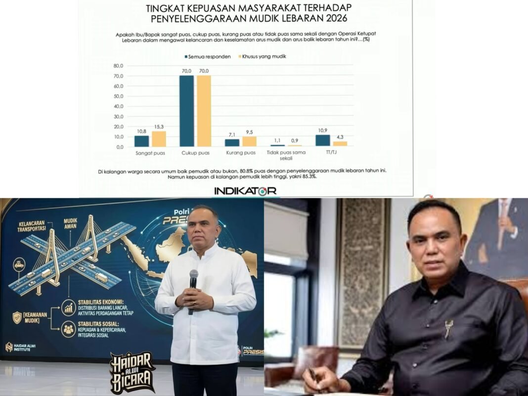 Haidar Alwi: Operasi Ketupat 2026 Bukti Nyata Presisi Kapolri, 85,3% Pemudik Puas Haidar Alwi: Operasi Ketupat 2026 Bukti Nyata Presisi Kapolri, 85,3% Pemudik Puas