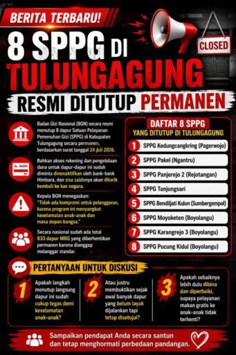 BGN Tutup Permanen 8 SPPG di Tulungagung, Alarm Keras bagi Pengawasan Program Makan Bergizi Gratis BGN Tutup Permanen 8 SPPG di Tulungagung, Alarm Keras bagi Pengawasan Program Makan Bergizi Gratis