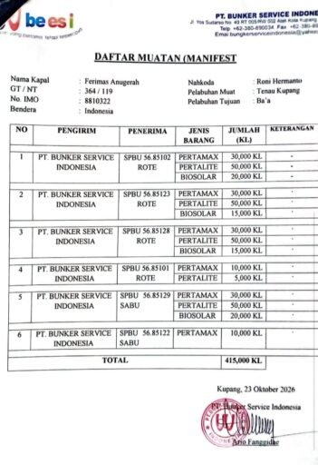 Besok, Tiga SPBU di Rote Ndao Layani Subagen Pertamax, Pelayanan Umum Dihentikan Sementara Besok, Tiga SPBU di Rote Ndao Layani Subagen Pertamax, Pelayanan Umum Dihentikan Sementara